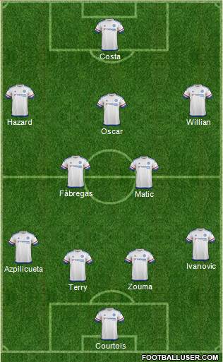 Chelsea Formation 2015