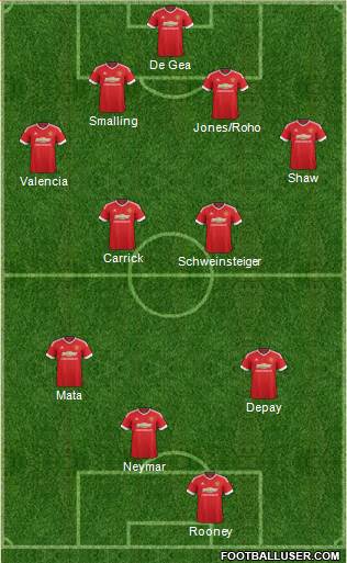 Manchester United Formation 2015