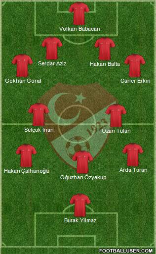 Turkey Formation 2015