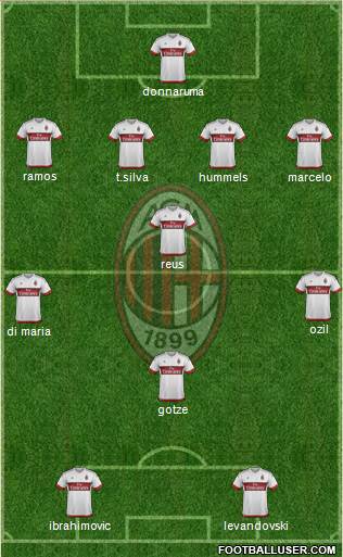 A.C. Milan Formation 2015