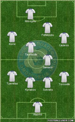 Greece Formation 2015