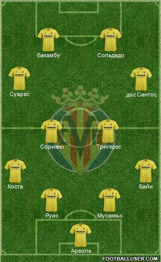 Villarreal C.F., S.A.D. Formation 2015