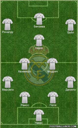 Real Madrid C.F. Formation 2015