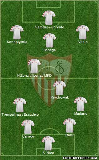 Sevilla F.C., S.A.D. Formation 2015