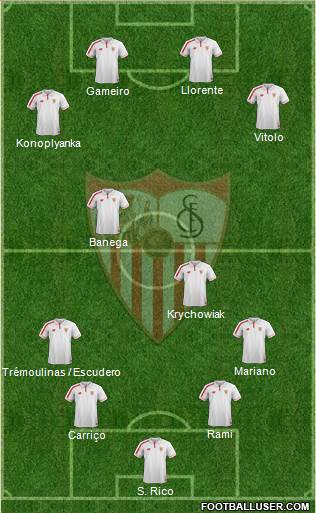 Sevilla F.C., S.A.D. Formation 2015