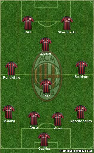 A.C. Milan Formation 2015