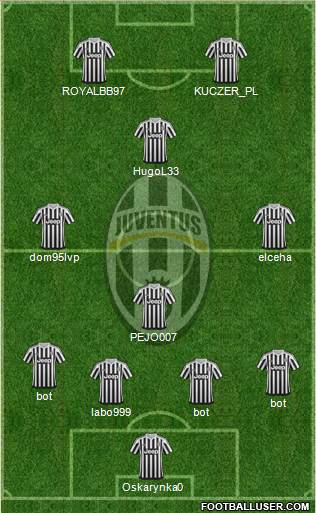Juventus Formation 2015