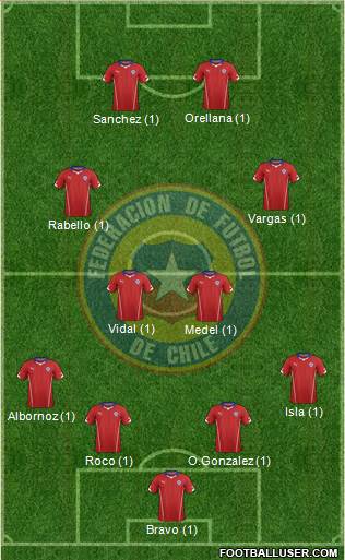 Chile Formation 2015