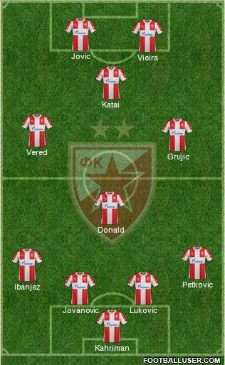 FC Red Star Belgrade Formation 2015