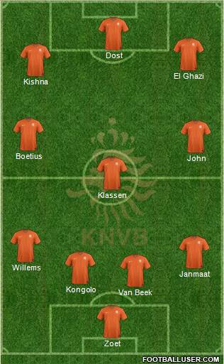 Holland Formation 2015