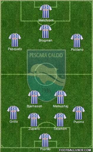 Pescara Formation 2015