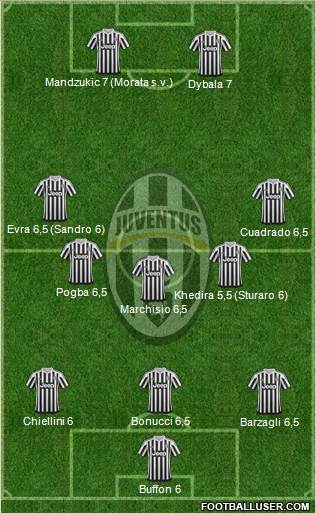 Juventus Formation 2015