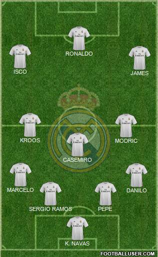 Real Madrid C.F. Formation 2015
