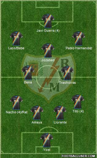 Rayo Vallecano de Madrid S.A.D. Formation 2015