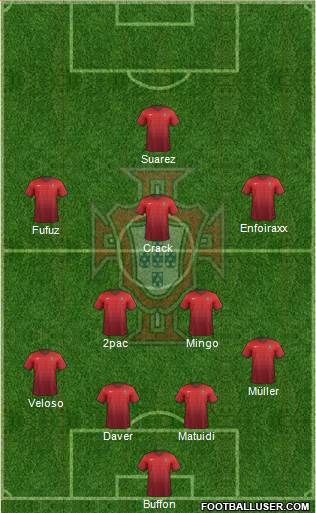 Portugal Formation 2015