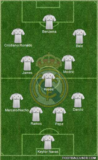 Real Madrid C.F. Formation 2015