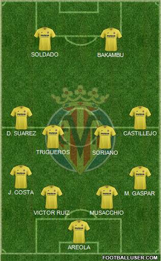 Villarreal C.F., S.A.D. Formation 2015