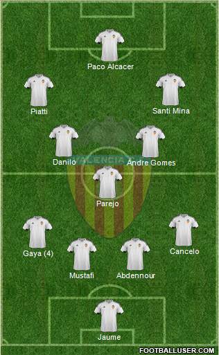 Valencia C.F., S.A.D. Formation 2015