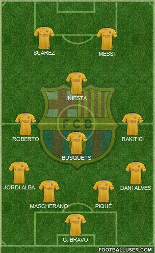 F.C. Barcelona Formation 2015