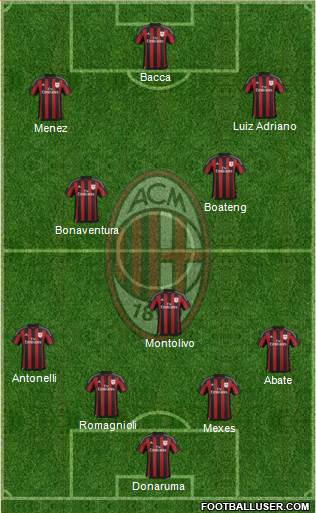 A.C. Milan Formation 2015