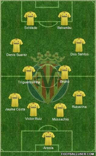 Villarreal C.F., S.A.D. Formation 2015
