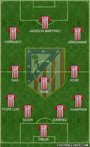 C. Atlético Madrid S.A.D. Formation 2015