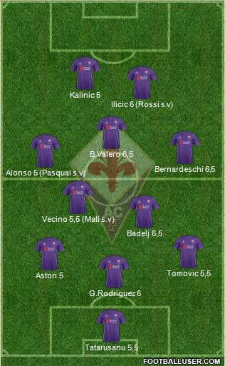 Fiorentina Formation 2015