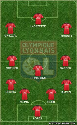 Olympique Lyonnais Formation 2015