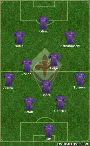 Fiorentina Formation 2015