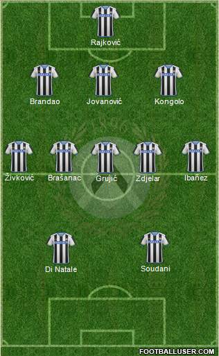 Udinese Formation 2015