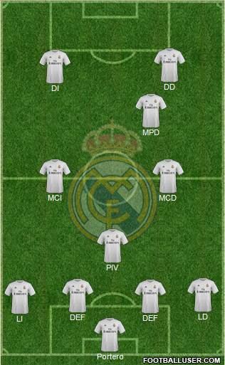 Real Madrid C.F. Formation 2015