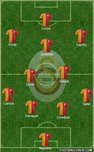Galatasaray SK Formation 2015
