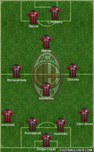 A.C. Milan Formation 2015