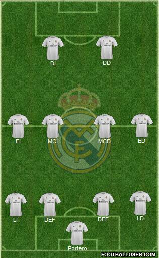Real Madrid C.F. Formation 2015