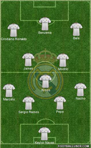 R. Madrid Castilla Formation 2015