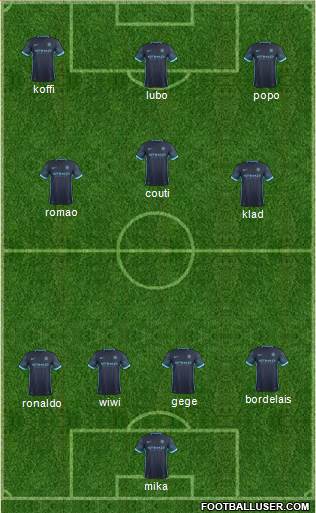 Manchester City Formation 2015