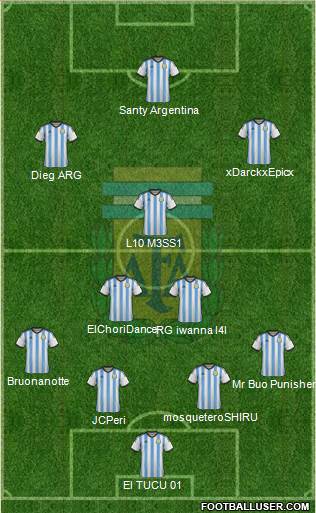 Argentina Formation 2015
