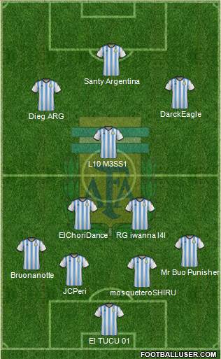Argentina Formation 2015