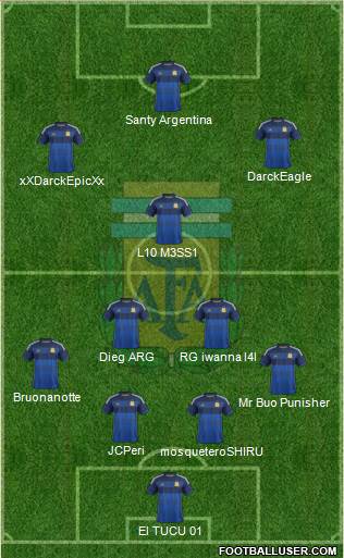 Argentina Formation 2015