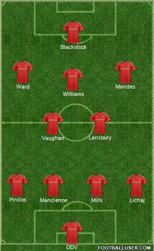 Nottingham Forest Formation 2015