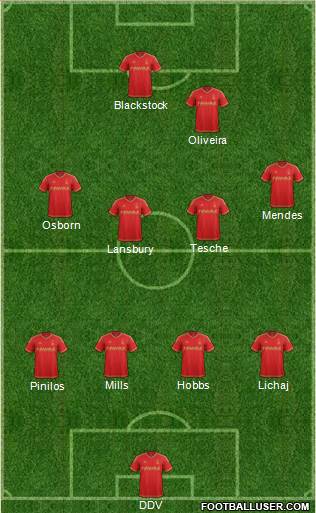 Nottingham Forest Formation 2015