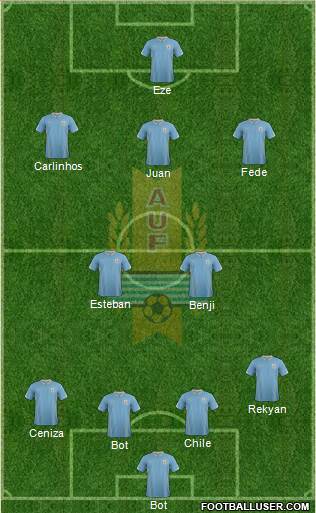 Uruguay Formation 2015