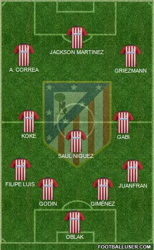 C. Atlético Madrid S.A.D. Formation 2015