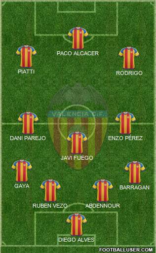 Valencia C.F., S.A.D. Formation 2015