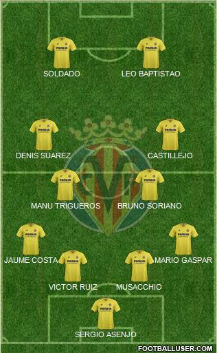 Villarreal C.F., S.A.D. Formation 2015