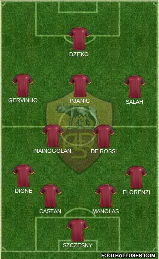 AS Roma Formation 2015