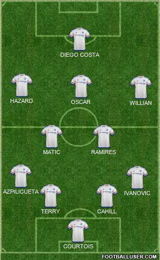 Chelsea Formation 2015