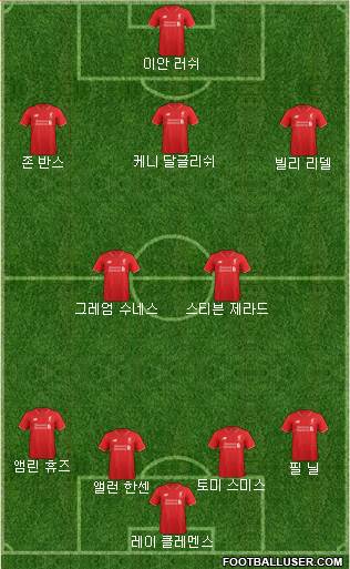 Liverpool Formation 2015