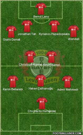 Bayer 04 Leverkusen Formation 2015