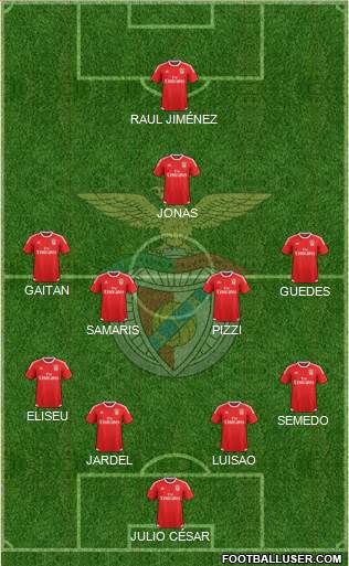 Sport Lisboa e Benfica - SAD Formation 2015